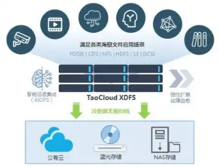 cloud服务器，深度解析Autodl官网云服务器，性能卓越，助力企业数字化转型