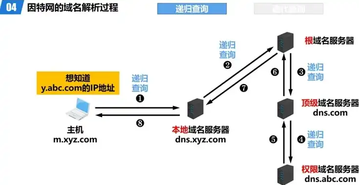 云服务器可以直接不用域名访问吗，云服务器无需域名访问的可行性及实现方法探讨