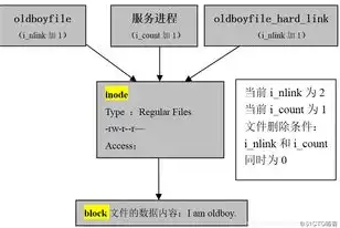 网站的服务器是什么意思，深入解析网站服务器的本质及其重要性