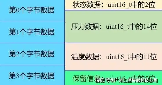 对象存储的可选档位数据冷藏，深入解析对象存储可选档位，数据冷藏策略的全方位解析