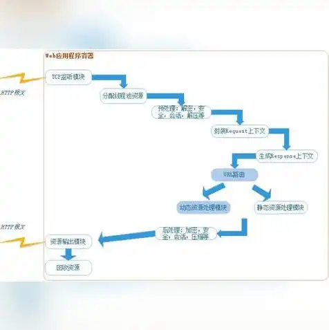 云服务器代理需要做什么工作，云服务器代理的工作职责及重要性详解