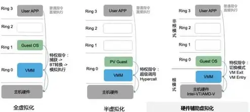 kvmcpu虚拟化机制，深入解析KVM CPU虚拟化机制，原理、实现与应用