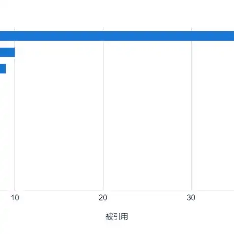 腾讯云对象存储收费标准，腾讯云对象存储收费标准详解，全面解析价格构成与优化策略