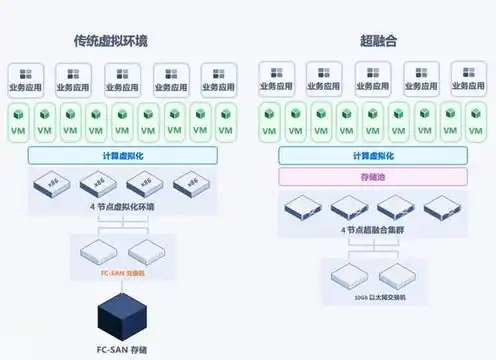 超融合服务器配置需要一样吗，深入解析超融合服务器配置，关键要素与优化策略