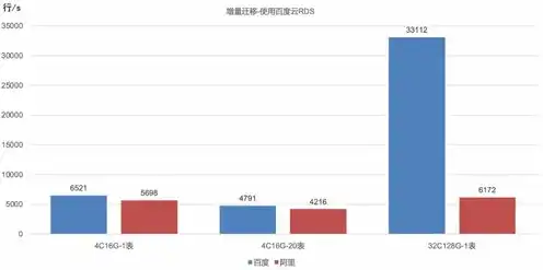 云服务器运算性能测试，深度解析云服务器运算性能，全面评测与优化策略