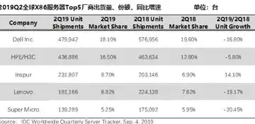 全世界服务器公司排名，2023全球服务器公司排名，揭秘科技巨头背后的数据中心帝国