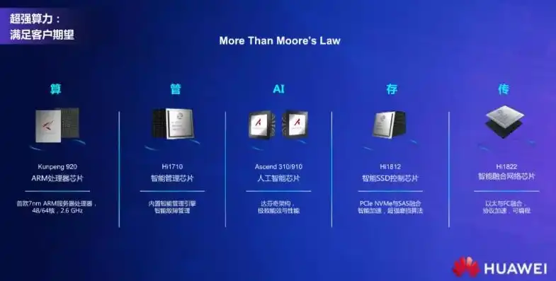 华为服务器叫什么，华为服务器，引领未来计算的科技巨头解析