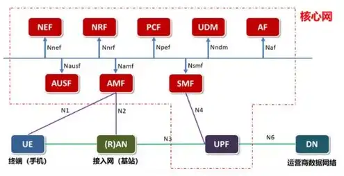 弹性云服务器的生命周期管理有哪些内容，弹性云服务器生命周期管理的全方位解析