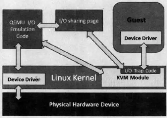 kvm server，KVM服务器详解，技术原理、应用场景及未来发展趋势