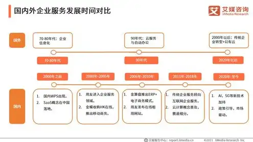 服务器属于什么类型行业类别，服务器行业解析，产业链布局、发展趋势及未来展望