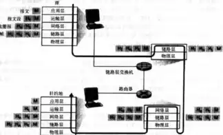 电梯同步主机和异步主机的区别，电梯同步主机与异步主机，工作原理、优缺点及加油问题解析