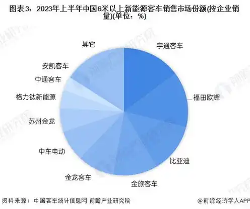 全球云服务市场排名前三是什么，2023全球云服务市场格局揭秘，前三大巨头详解及市场分析