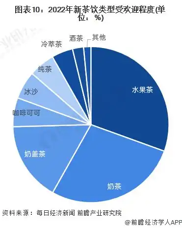 全球云服务市场排名前三是什么，2023全球云服务市场格局揭秘，前三大巨头详解及市场分析