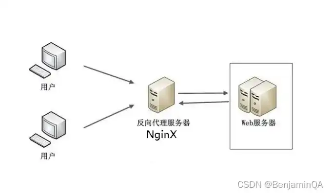 web服务器配置步骤，详细解析，从零开始配置Web服务器——涵盖Apache、Nginx和IIS