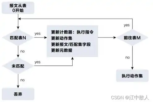 购买云服务器的全部详细流程图，云服务器购买详细流程图解析，轻松入门云服务器的选购之道