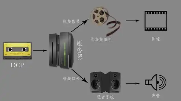 放映机服务器是什么，放映机服务器的技术解析与应用前景