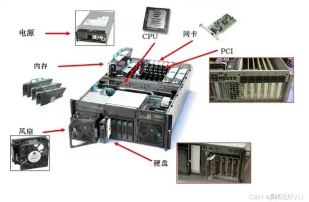 放映机服务器是什么，放映机服务器的技术解析与应用前景