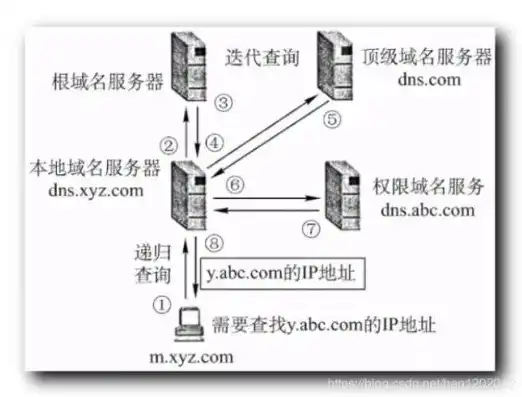 发件服务器主机名应该填写什么，详细解析，如何正确填写发件服务器的主机名