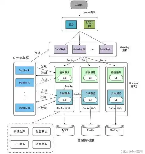 对象存储的定义，深入解析对象存储，定义、特点与实际应用