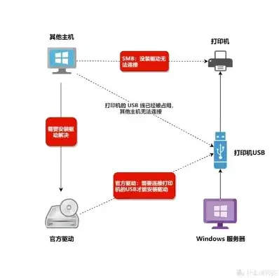 两台主机办公很麻烦怎么解决呢，告别繁琐，两台主机办公难题的解决方案