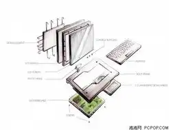 笔记本电脑当主机显示器用可以吗，笔记本电脑变身主机显示器，实现桌面扩展与多屏协同的完美解决方案