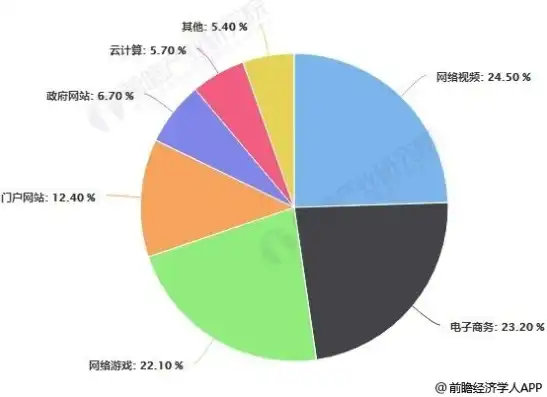 香港云服务器外贸现状分析图，香港云服务器外贸市场现状及发展趋势分析