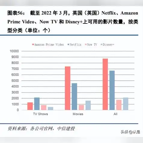 亚马逊服务器租用价格表，亚马逊服务器租用价格全面解析，不同类型、规模及计费方式的详细对比