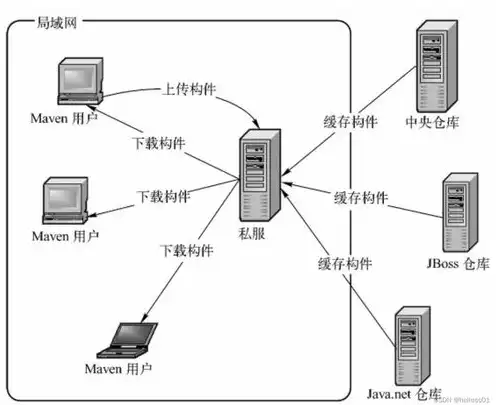 服务器镜像到底是什么东西，揭秘服务器镜像，是什么？为何重要？如何应用？