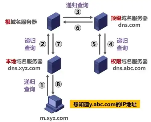 怎样查本机服务器地址在哪里，轻松掌握，教你如何查找本机服务器地址及其所在位置