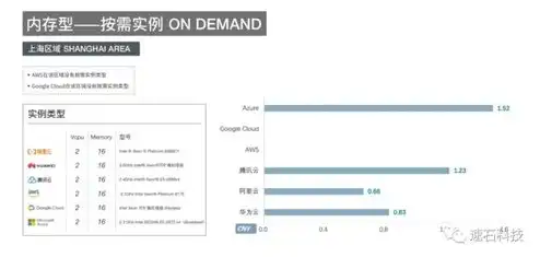 云服务器贵吗，云服务器市场行情分析，价格对比与选购指南