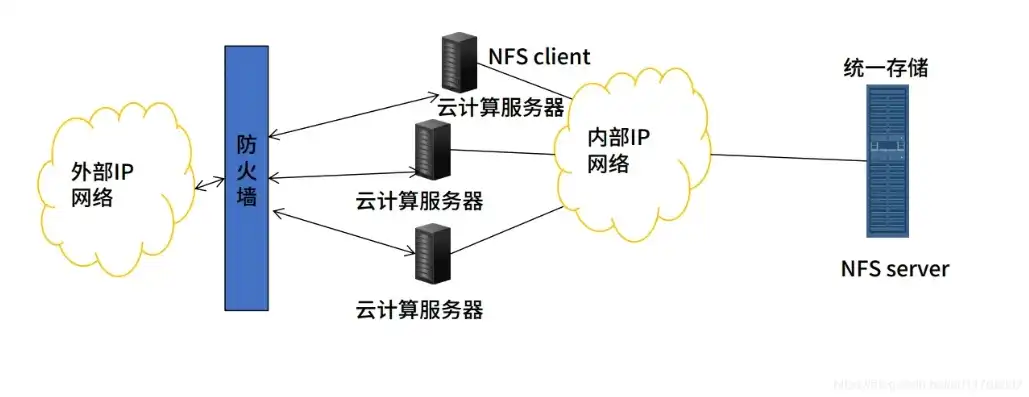 云服务器原理是什么，云服务器原理，揭秘虚拟化技术下的云端计算奥秘