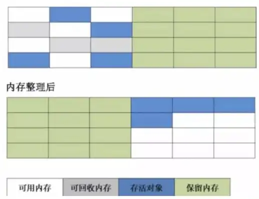 对象存储空间的大小与什么有关吗知乎，对象存储空间大小的影响因素，揭秘存储世界的秘密