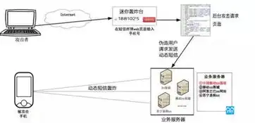 服务器负载不兼容什么意思呀，深入解析，服务器负载不兼容的内涵与应对策略