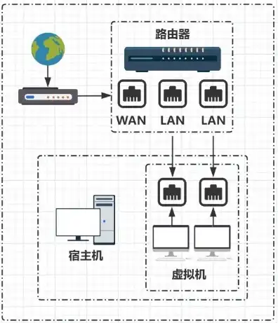 虚拟机网卡怎么设置与物理机一致，虚拟机网卡设置与物理机同步攻略，实现无缝连接与高效通信