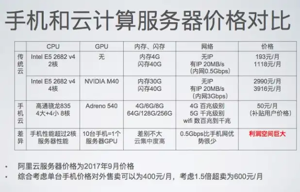 vps和云服务器哪个便宜点，VPS与云服务器性价比对比，揭秘哪个更便宜？