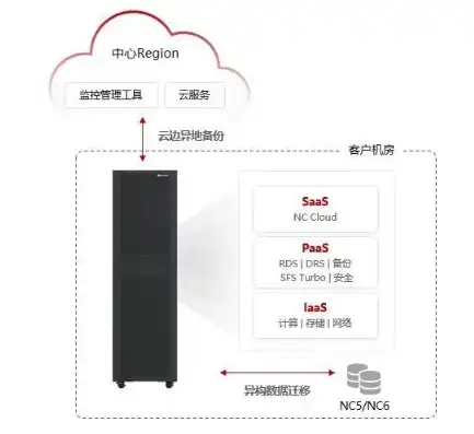 本地部署与云部署区别，本地部署与云服务器部署的全方位对比分析