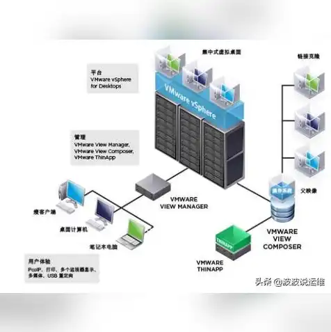 云服务器搭建用虚拟机怎么设置，云服务器搭建虚拟机，详细步骤与设置指南