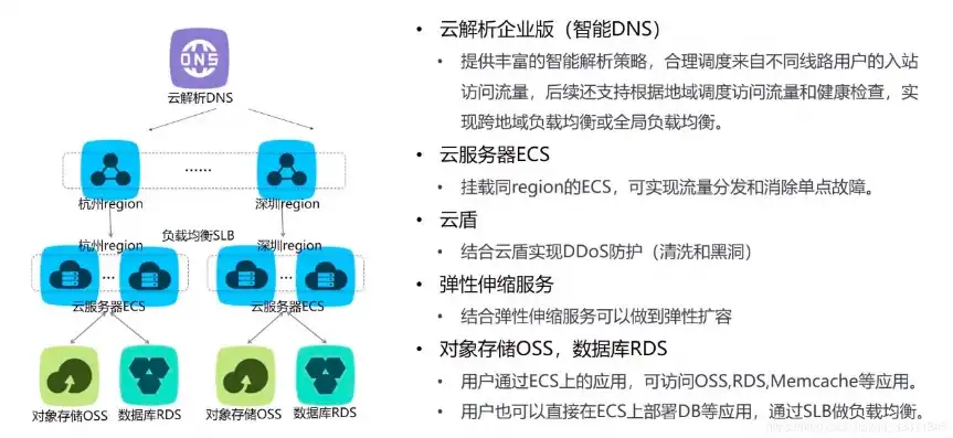 阿里云负载均衡怎么用，阿里云负载均衡配置详解，快速掌握负载均衡的设置与使用