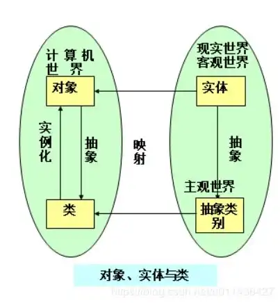 对象存储的缺点是什么意思，深入剖析对象存储的五大缺点及其应对策略