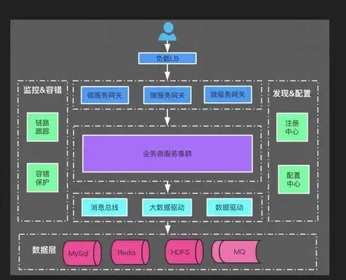 云服务器与物理服务器的关系是，云服务器与物理服务器，互补共生，推动数字化转型