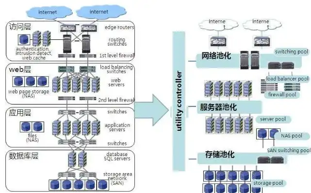 云服务器多ip搭建，深入解析云服务器多IP配置与应用，实现高效网络部署