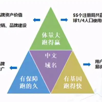 域名被抢注怎么办啊，遭遇域名被抢注？五大应对策略助你夺回权益！