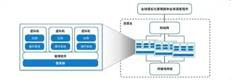 个人云服务器搭建方案，个人云服务器搭建方案，轻松打造私有云端空间