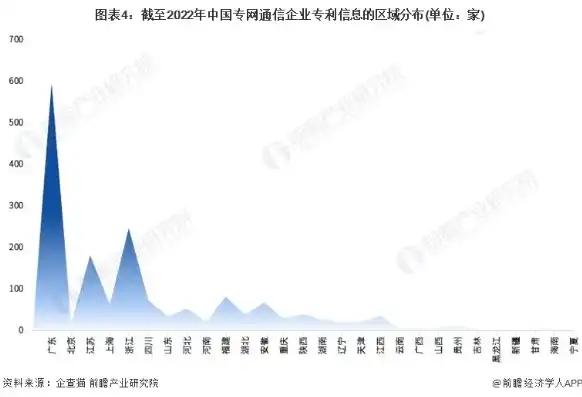 运营商服务器排名，2023年度运营商服务器排名，揭秘我国网络基础设施布局与发展态势