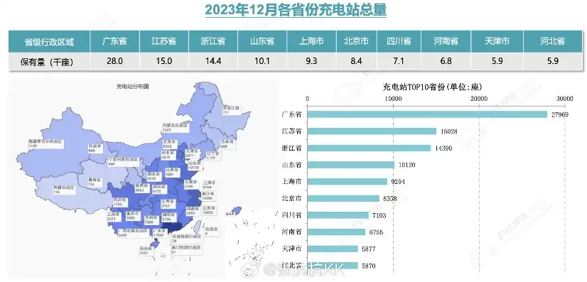 运营商服务器排名，2023年度运营商服务器排名，揭秘我国网络基础设施布局与发展态势