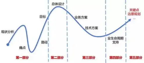 云服务板块加载异常，云服务板块加载异常，深入剖析原因及解决方案