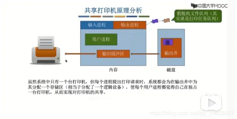 虚拟机连打印机，深入解析VM虚拟机共享打印机，操作指南与常见问题解答