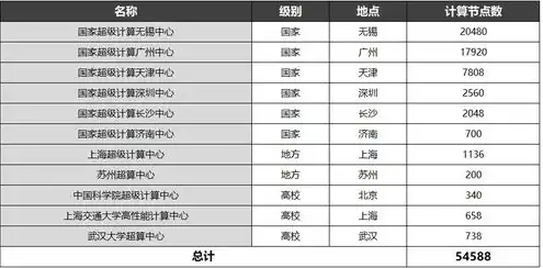 国内存储服务器厂商排名前十，国内存储服务器厂商排名揭秘，盘点前十强企业及其市场布局