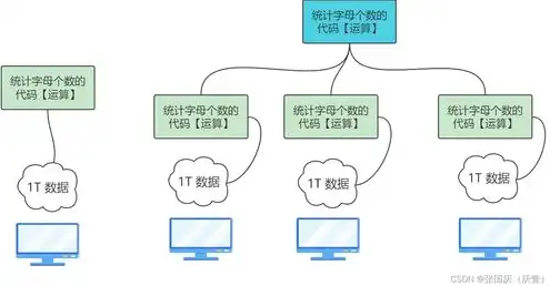 源码放到服务器里怎么安装，服务器上源码存放与安装步骤详解