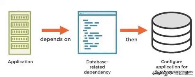 springboot 对象存储，深入解析Spring Boot对象存储，实现高效数据持久化与检索